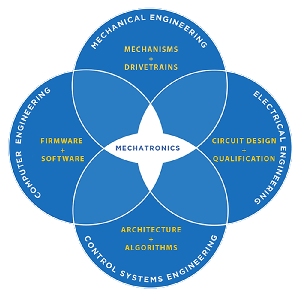 Mechatronics Engineering 