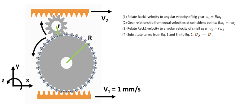 Models 3D Motion Analysis Blog