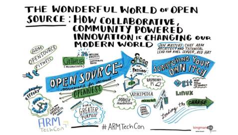 The Widespread Appeal of Open Source | ARM Techcon