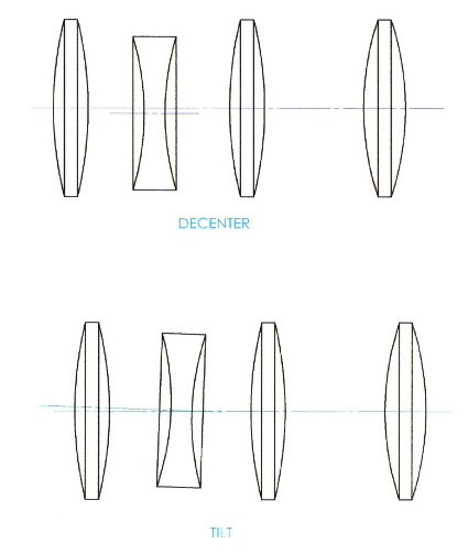 challenges optical systems