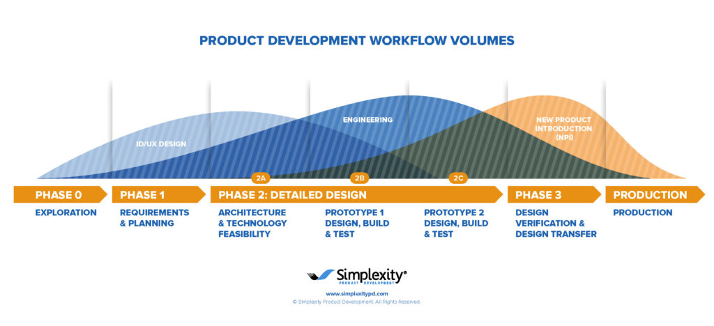 product development engineering thesis