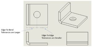 Simplexity Tolerance Stack The Three Steps of Tolerance Analysis | Simplexity PD