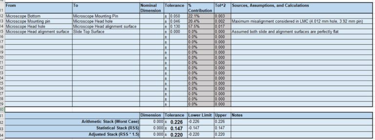 The Three Steps of Tolerance Analysis Whitepaper | Simplexity