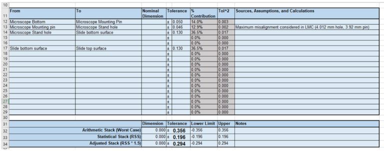 The Three Steps of Tolerance Analysis Whitepaper | Simplexity