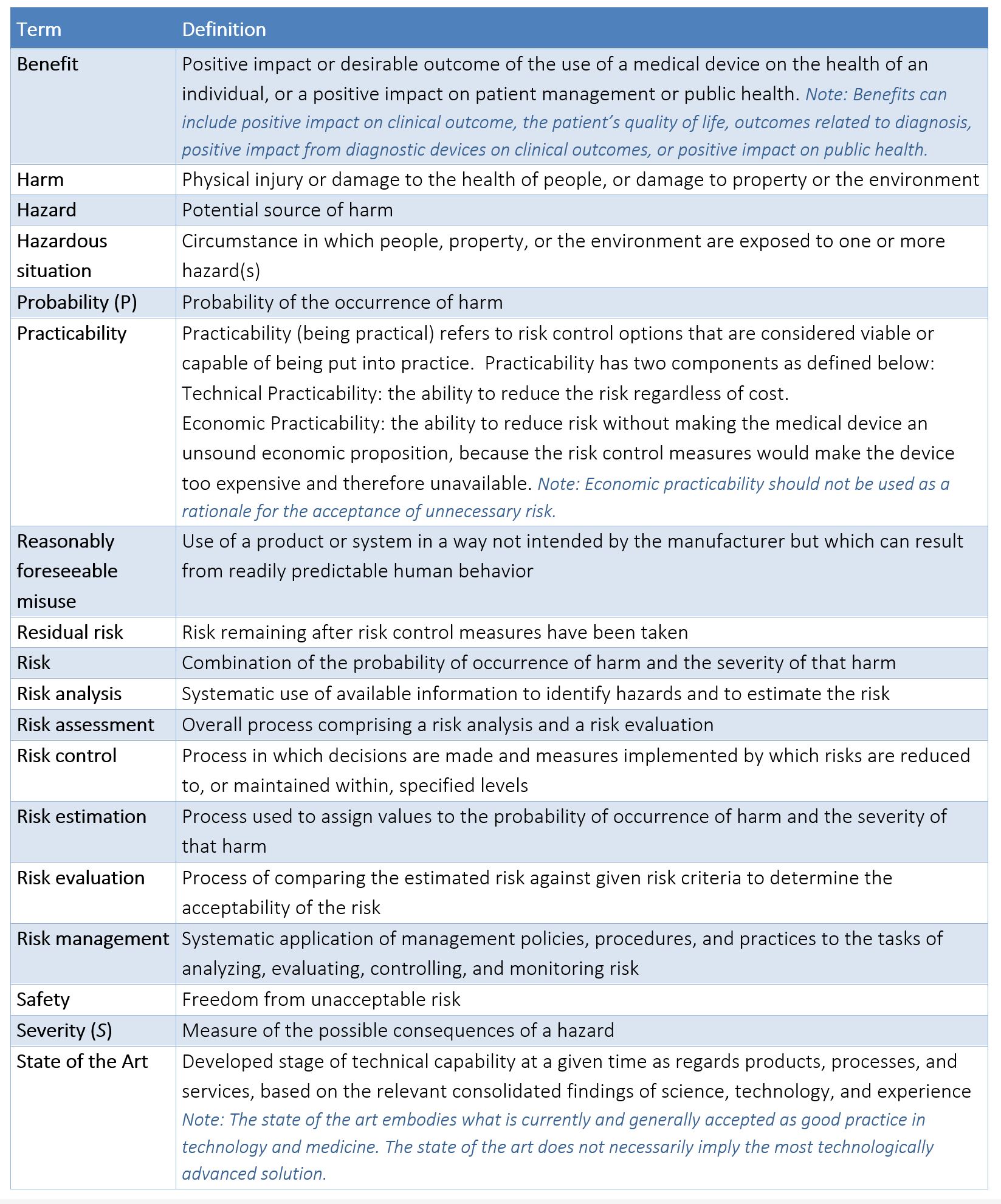 11 Steps to Performing a Robust Product Risk Analysis 