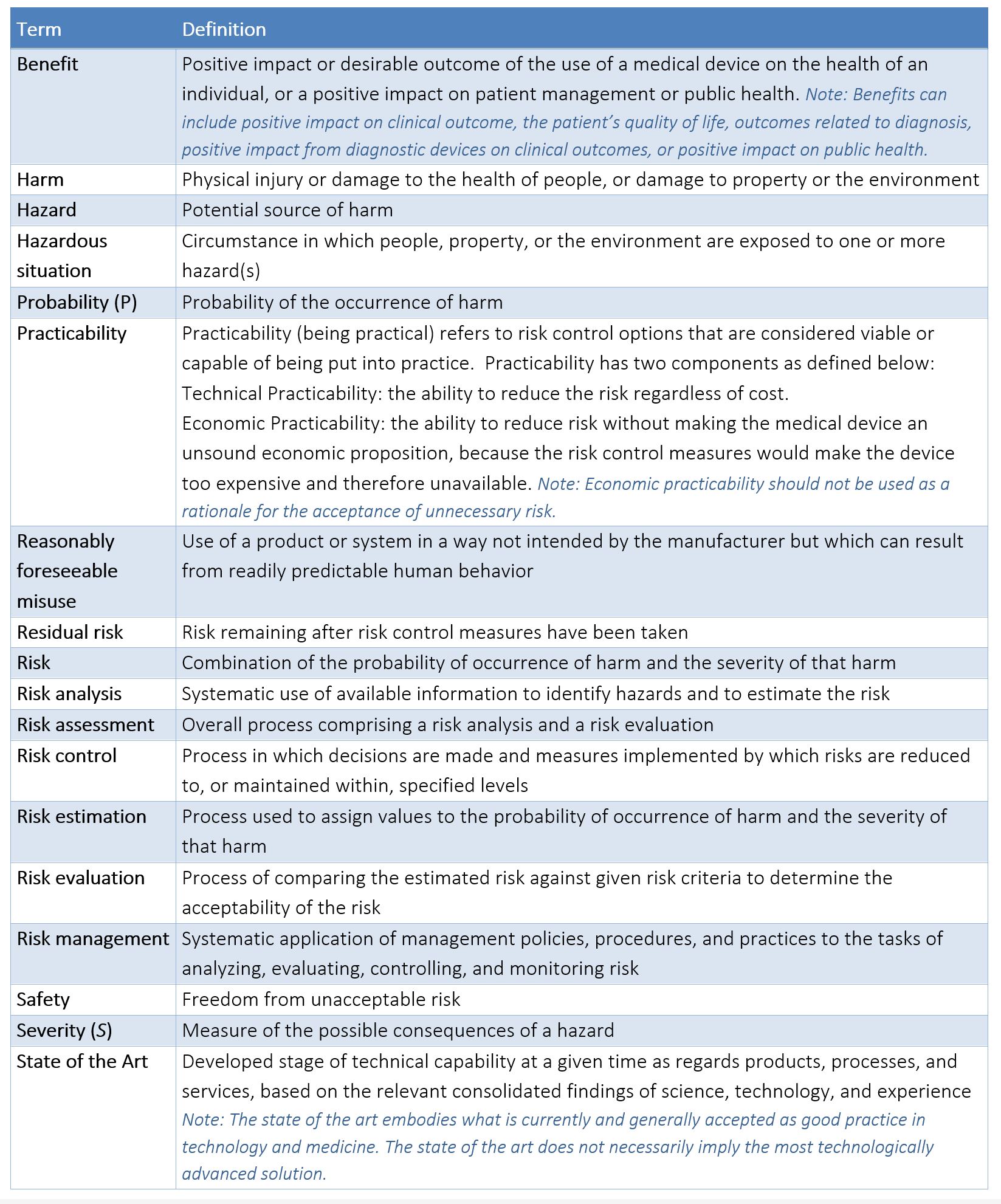 11 Steps to Performing a Robust Product Risk Analysis 