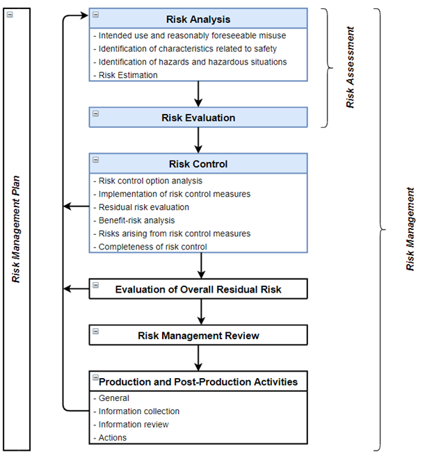 11 Steps to Performing a Robust Product Risk Analysis 