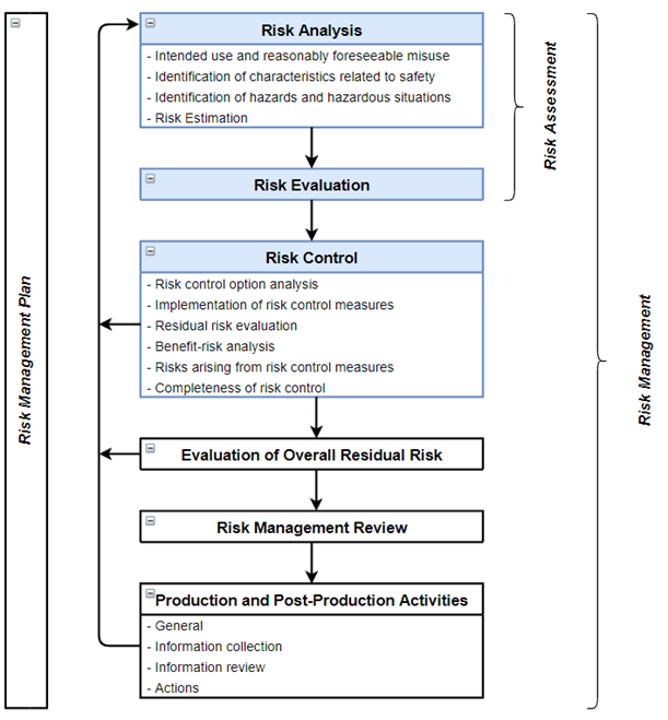 How do you risk analysis a new product?