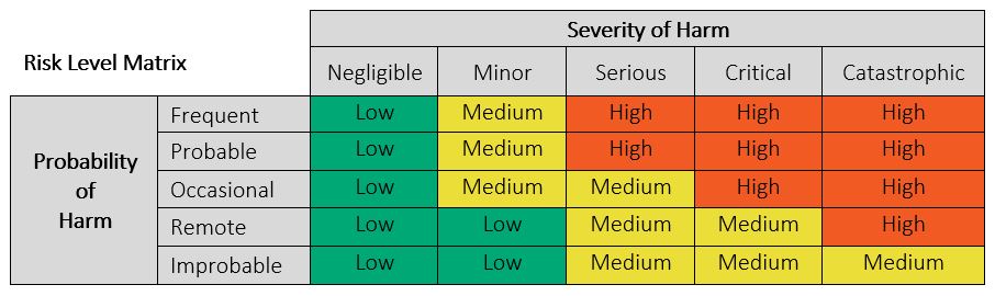 11 Steps to Performing a Robust Product Risk Analysis 