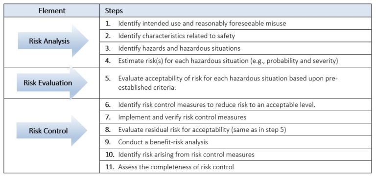 Robust Risk 11 Steps to Performing a Robust Product Risk Analysis | Simplexity