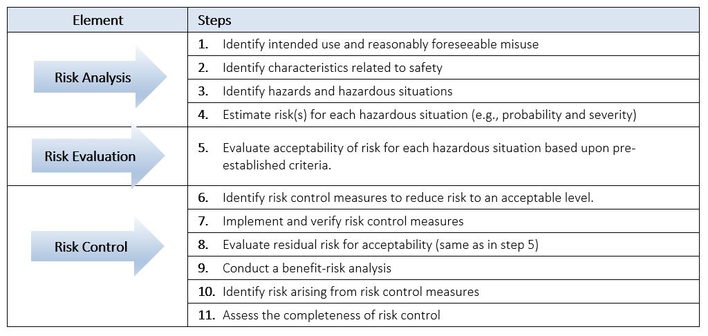 11 Steps to Performing a Robust Product Risk Analysis 