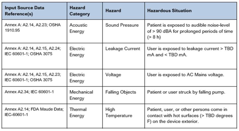 11 Steps to Performing a Robust Product Risk Analysis | Simplexity