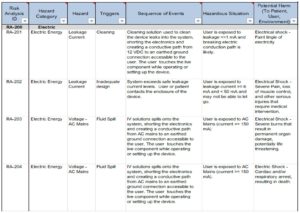 11 Steps to Performing a Robust Product Risk Analysis | Simplexity