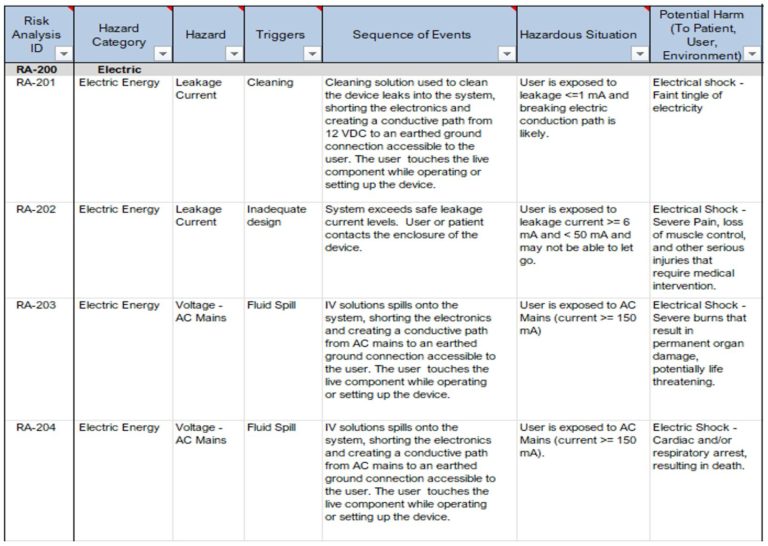11 Steps to Performing a Robust Product Risk Analysis | Simplexity