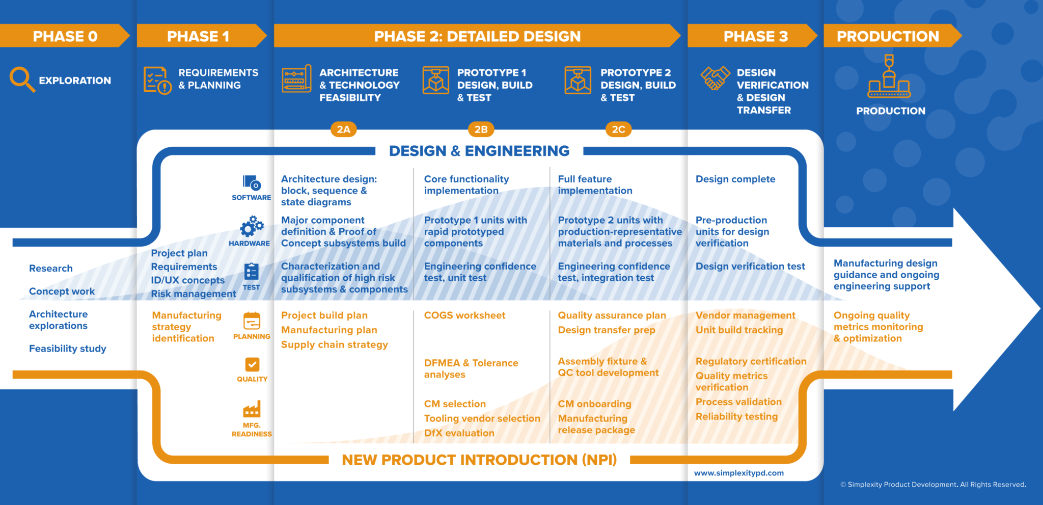 Product Development Process | Simplexity Product Development