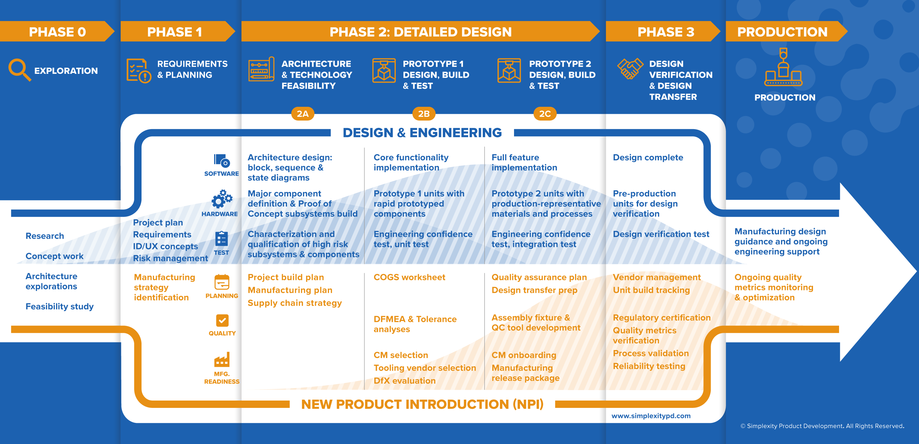 product development engineering thesis