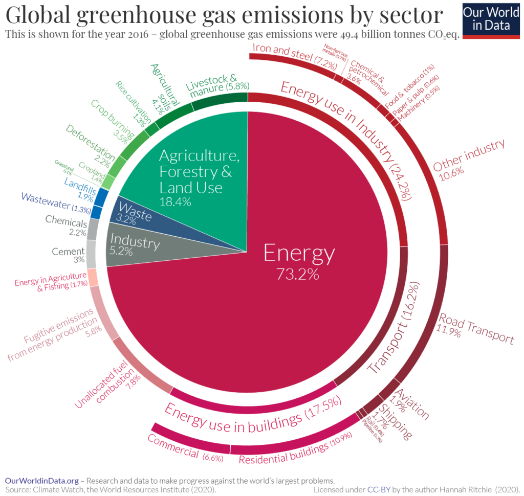 Cleantech’s Role in the Fight to Reduce Greenhouse Gas Emissions