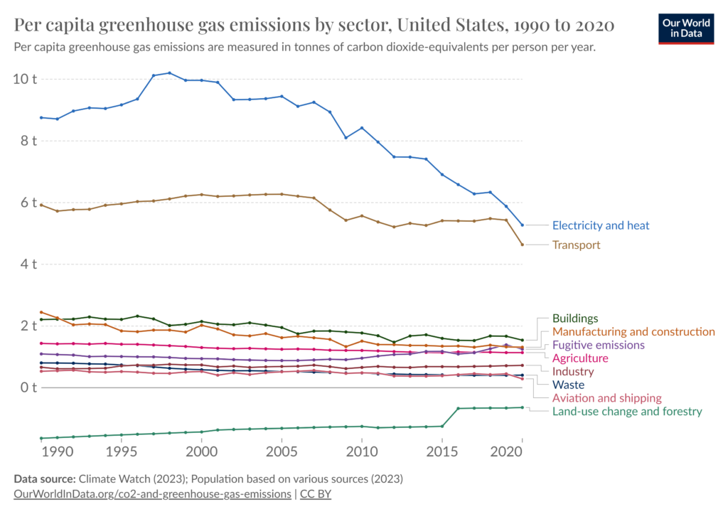 Cleantech’s Role in the Fight to Reduce Greenhouse Gas Emissions