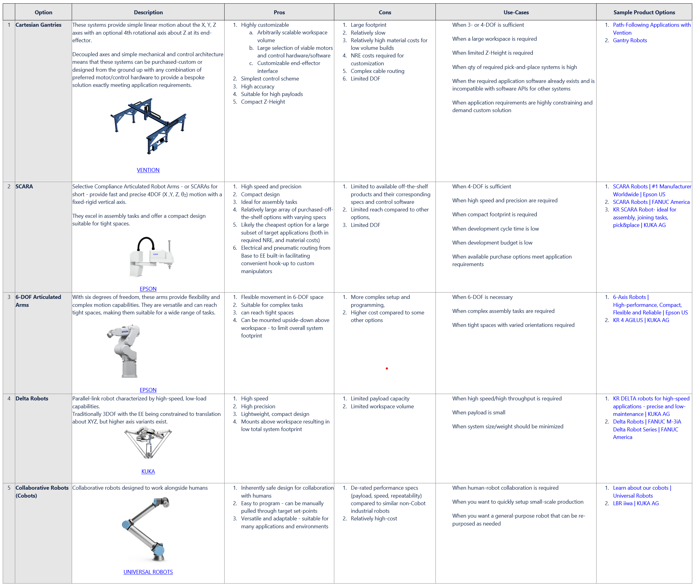 Pick and Place Robots and Systems Whitepaper download