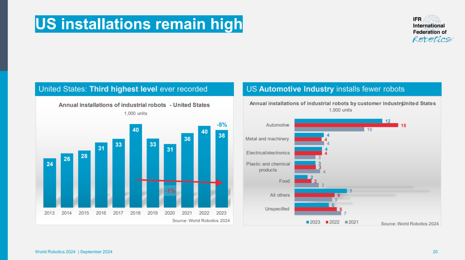 Evolution of Mechatronics and Robotics