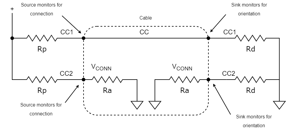 Role Negotiation Process in USB-PD: USB Power Delivery Explained
